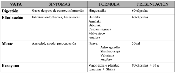 Kit VATA